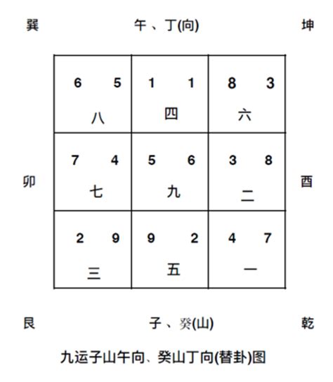 九運方位